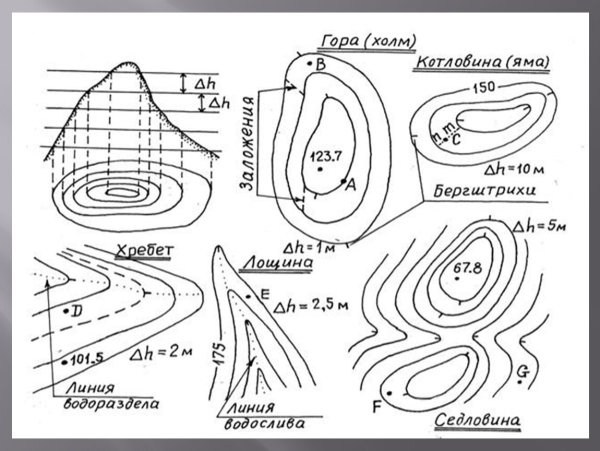 Изображение рельефа на Катре