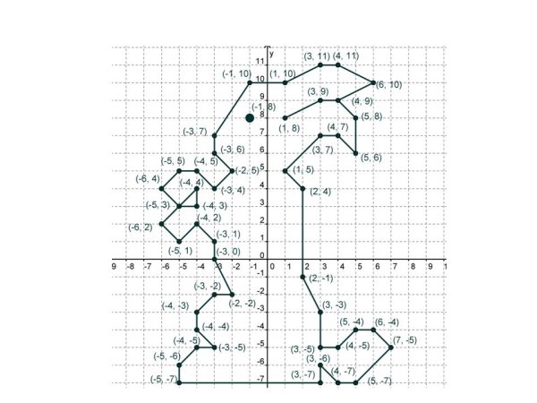 Зайчонок координатный рисунок