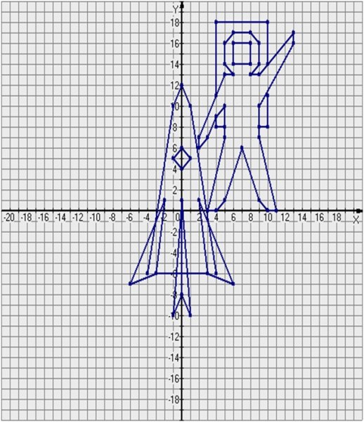 Рисунки на координатной плоскости