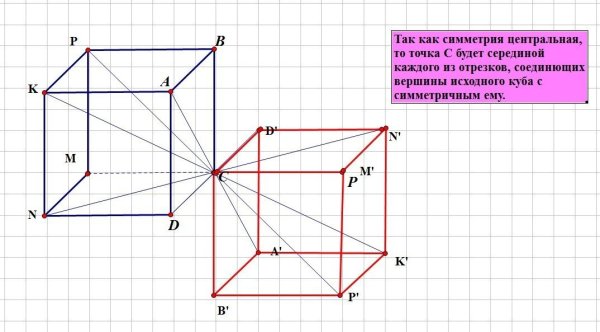 Симметричные рисунки сложные