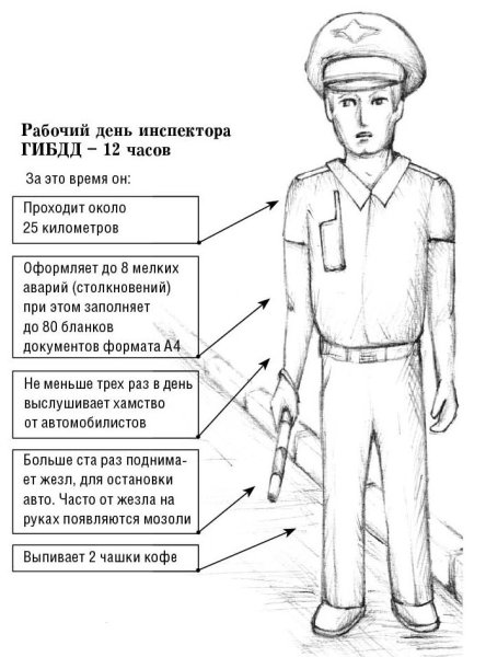 Картина инспектора ДПС для детей