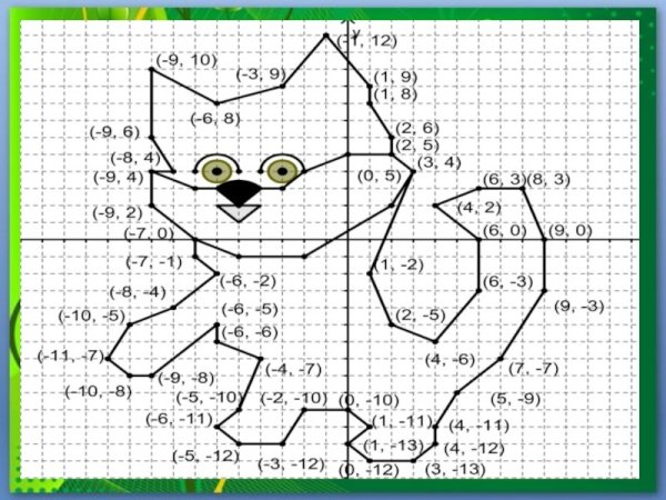 Рисунок из 13 координат на плоскости