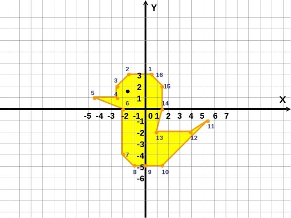Рисунок 50 координатных точек