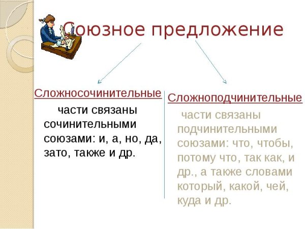 Союзные предложения