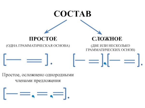 Грамматическая основа схема