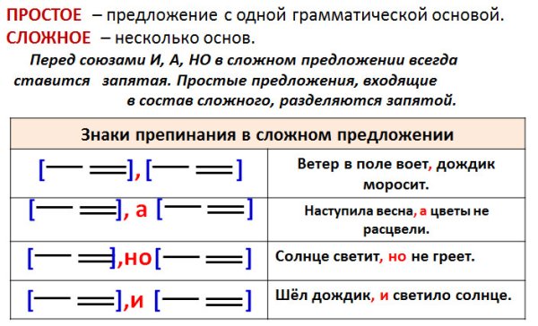Простые и сложные предложения 4 класс правило