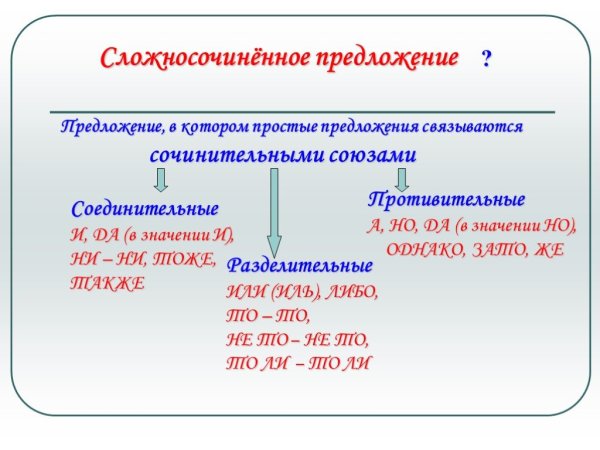 Сложные предложения сложносочиненные