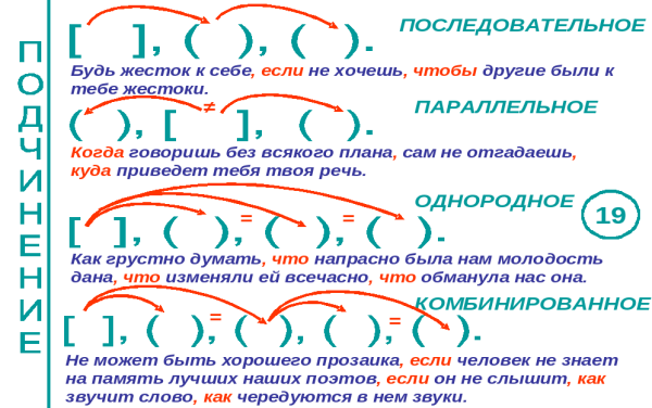 Схемы сложноподчиненных предложений с несколькими придаточными