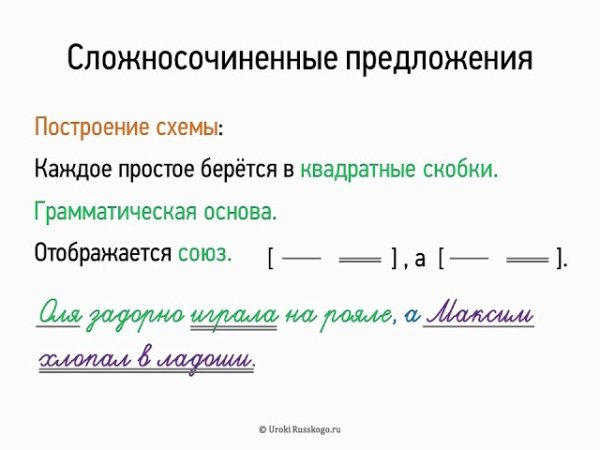 Сложносочиненное предложение 5 класс