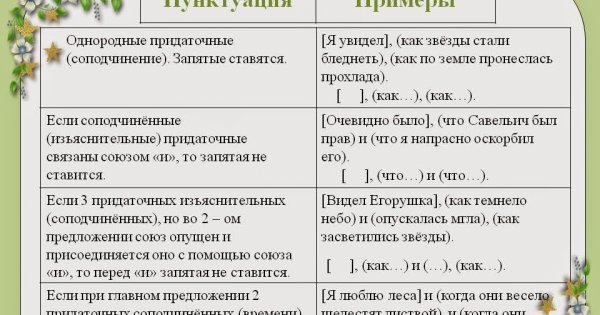 Сложные предложения с разными видами связями