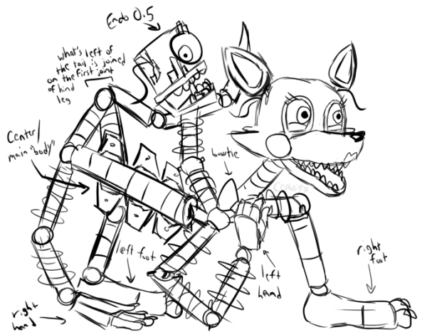 АНИМАТРОНИКИ раскраска Мангл