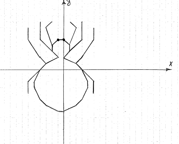 Осевая и Центральная симметрия
