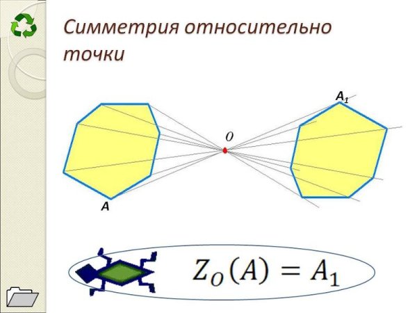 Осевая симметрия относительно точки