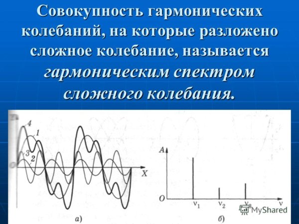 Спектр колебаний
