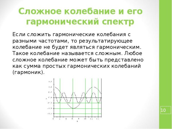 Сложное колебание и его гармонический спектр