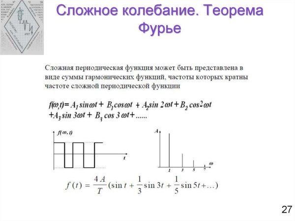 Гармонический спектр