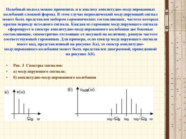 Спектры сложных колебаний