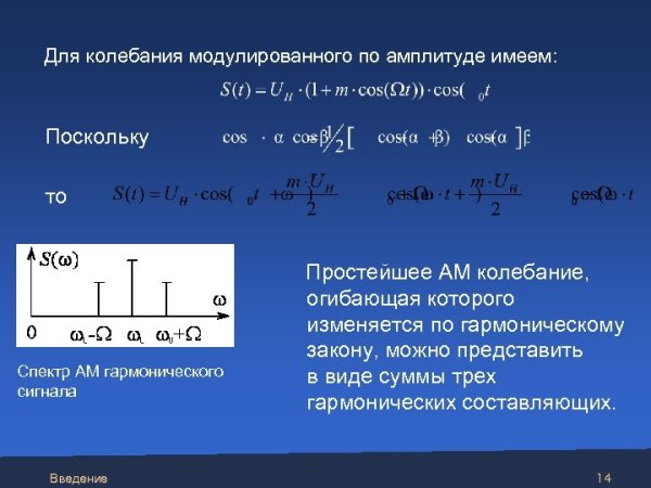 Сложные колебания