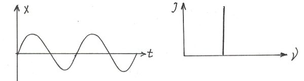 Ширина спектра при амплитудной модуляции