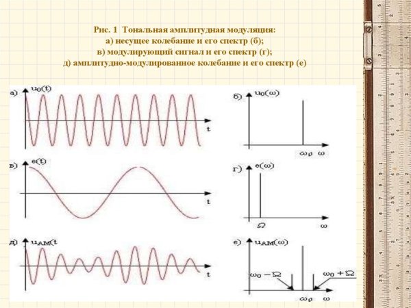 Маткад 15 преобразования Фурье