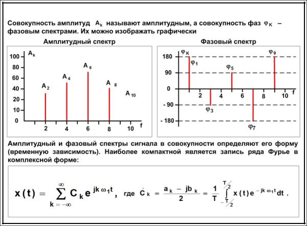 Формулы гармонического колебания физика