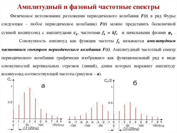 Уравнения волнового движения плоской волны