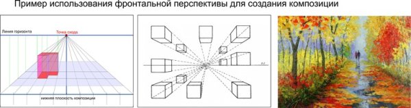 Композиция перспектива рисунок