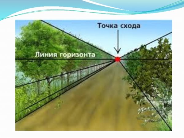 Линия горизонта и точка схода