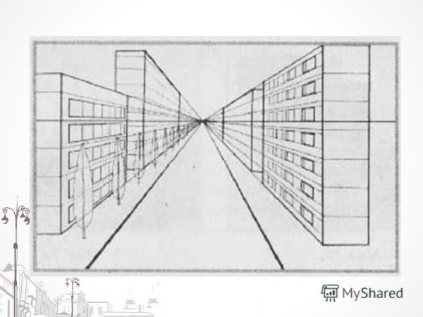 Линейная перспектива вид сбоку
