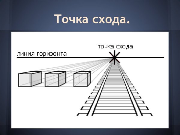 Перспектива линия горизонта точка схода