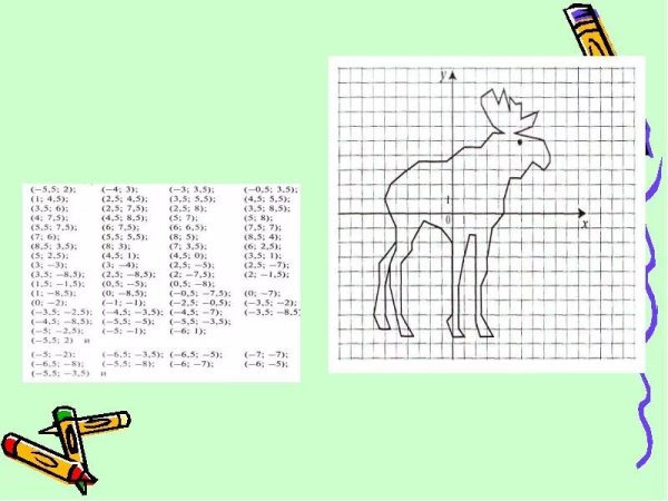 Рисунок с помощью координат