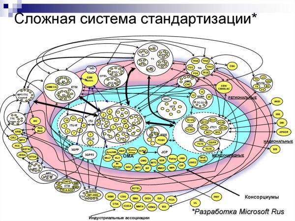 СЛОТНАЯ система