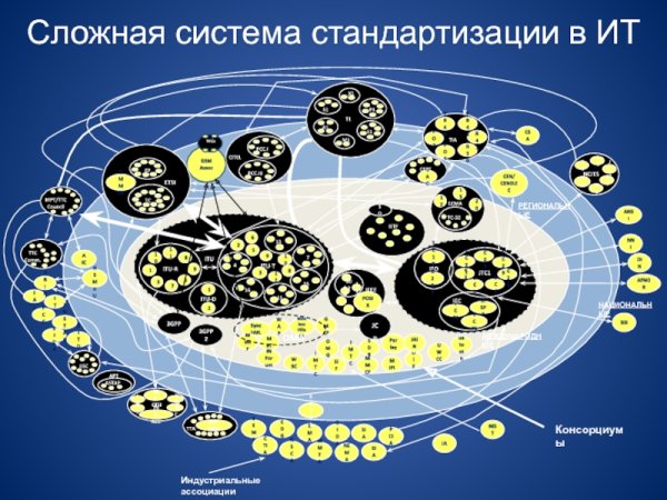 Примеры сложных систем