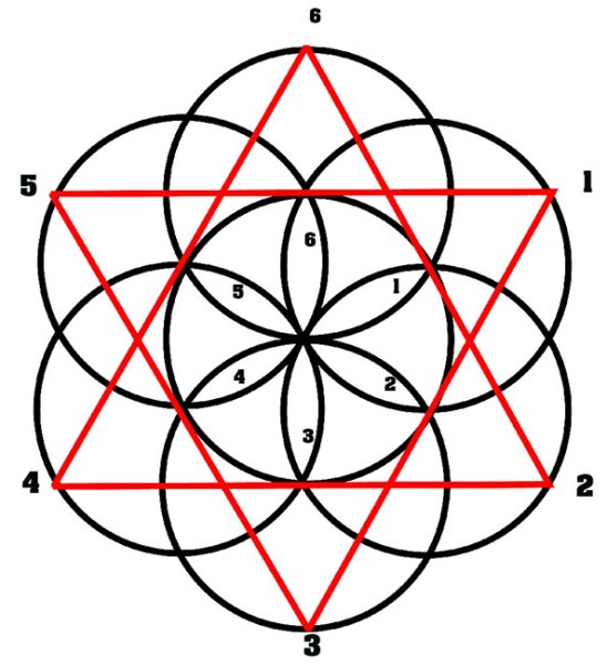 Построение орнамента в круге