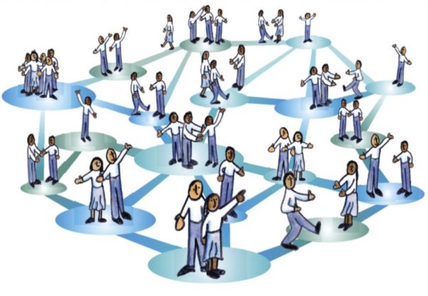 Организационное окружение это