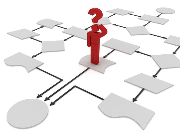 Презентация процесса