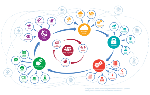 Автоматизация системная интеграция