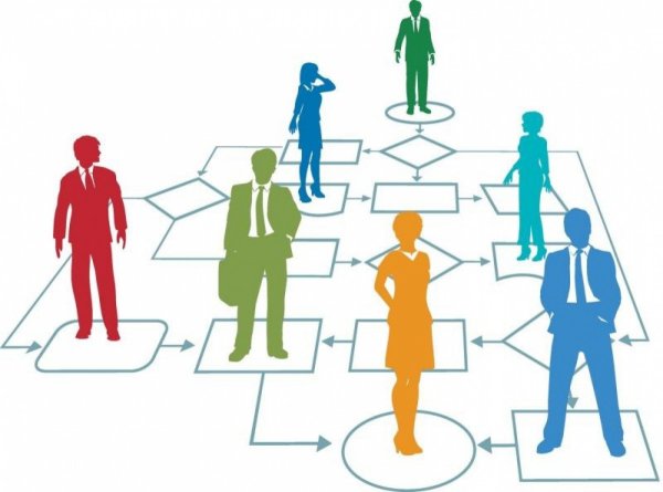 Кадровые процессы