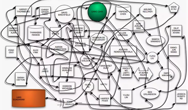 Запутанная схема