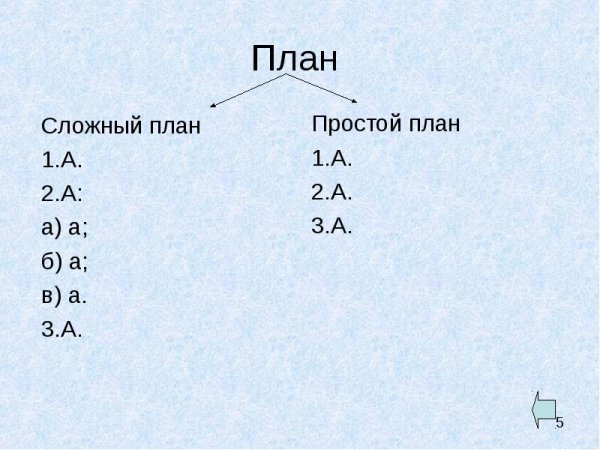 Пример сложного плана по русскому языку
