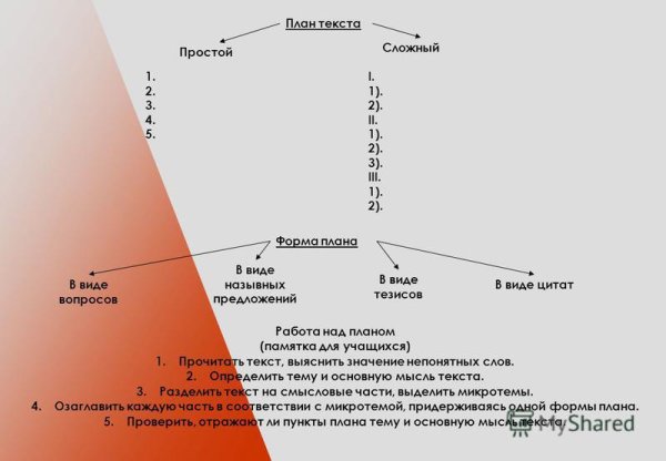 Простой и сложный план