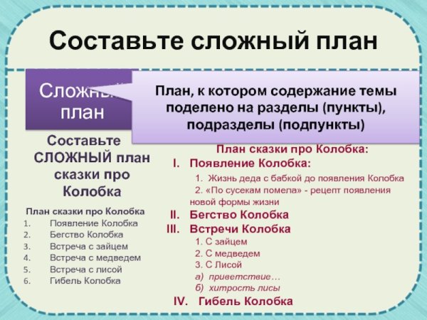 Как составить сложный план текста образец
