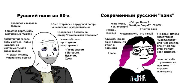 Знаки зодиака в виде людей