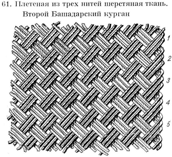 Принт для ткани рисунок