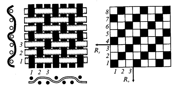 Пропедевтика точка линия пятно