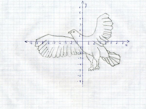 Рисунки на координатной плоск