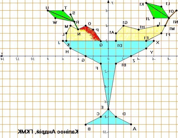 Рисунки на координатной плоскости