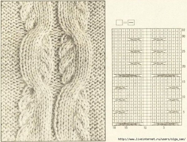 Сложные косы спицами