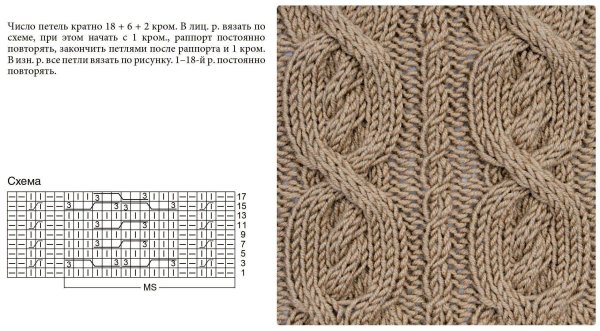 Узор коса спицами схема с описанием из 12 петель