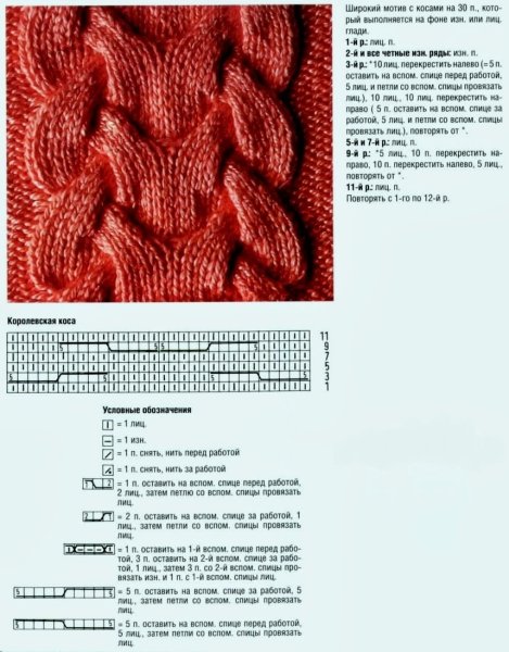 Вязание спицами узоры косы схемы